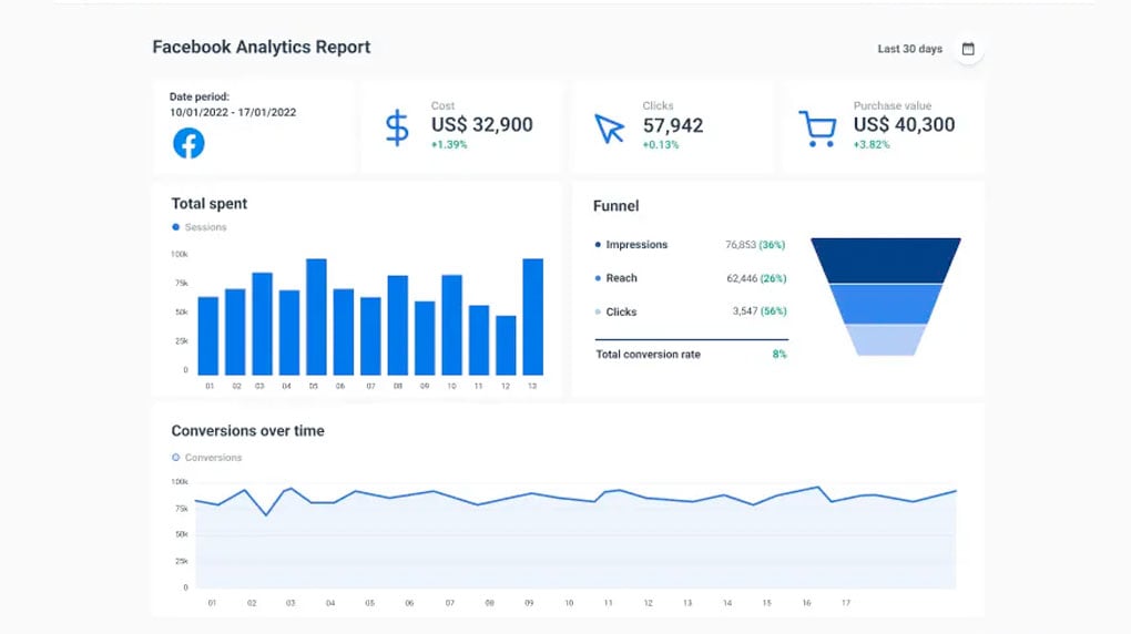 Facebook-meta-analytics