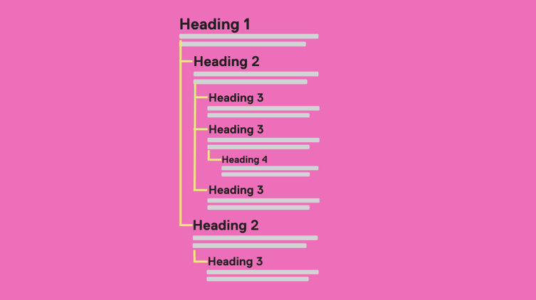 Heading Hierarchy Pink & Yellow  (1)
