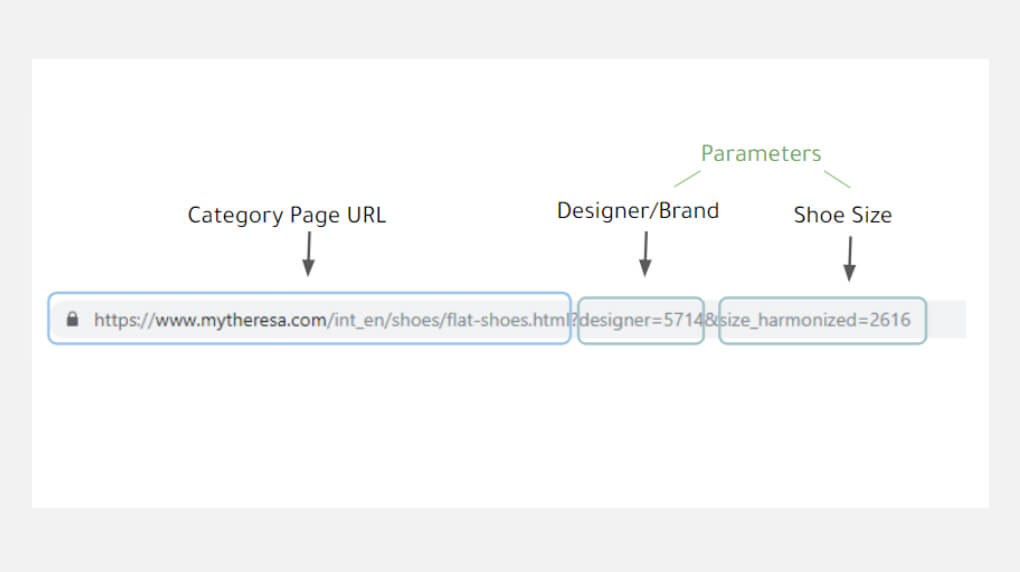 Image of URL anatomy from Thalorix SEO SEO best practices blog