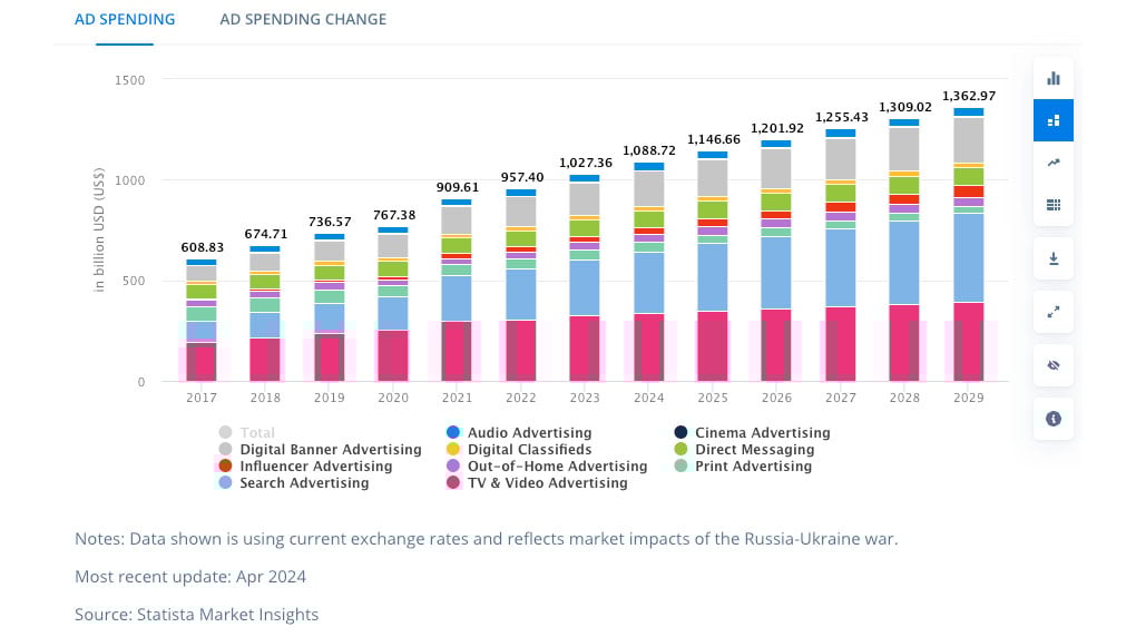 statista-ad-spend